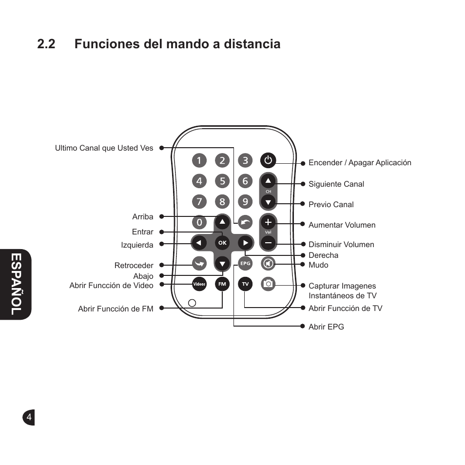 English, English esp añol, 2 funciones del mando a distancia | GIGABYTE GT-U6000 User Manual | Page 16 / 49