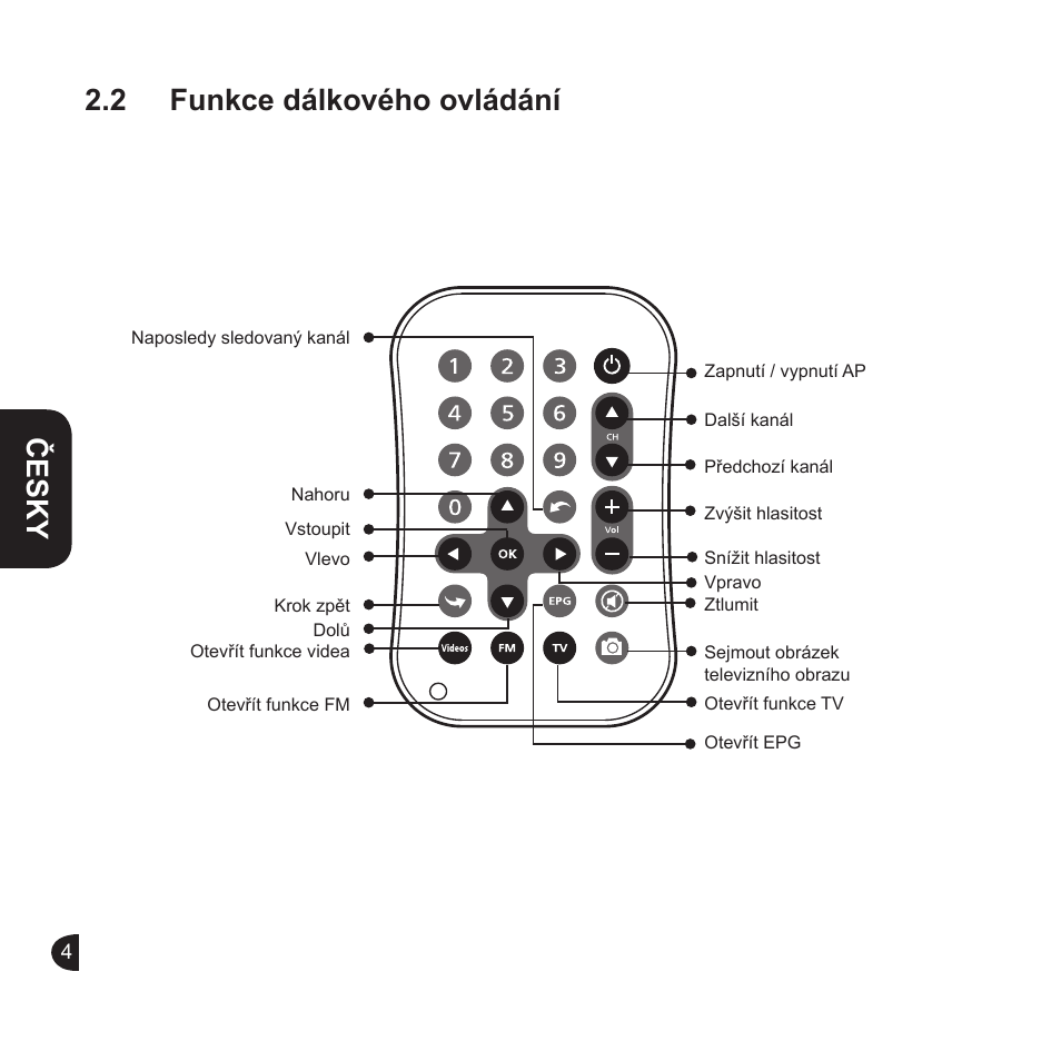 English, English česky english, 2 funkce dálkového ovládání | GIGABYTE GT-U6000 User Manual | Page 32 / 49