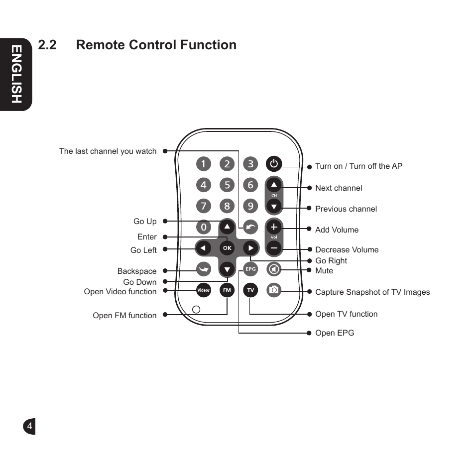 English, 2 remote control function | GIGABYTE GT-U6000 User Manual | Page 4 / 49