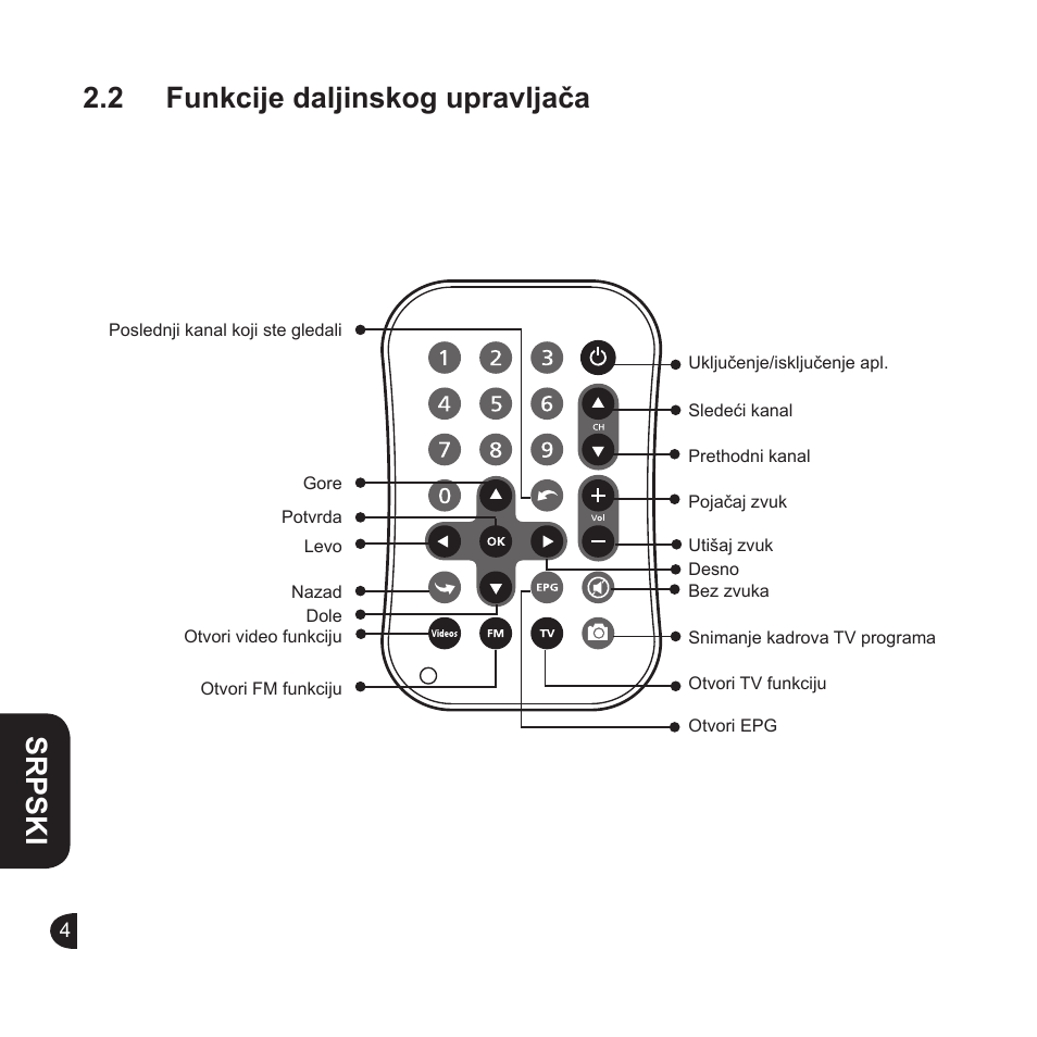 English, English srpski, 2 funkcije daljinskog upravljača | GIGABYTE GT-U6000 User Manual | Page 40 / 49