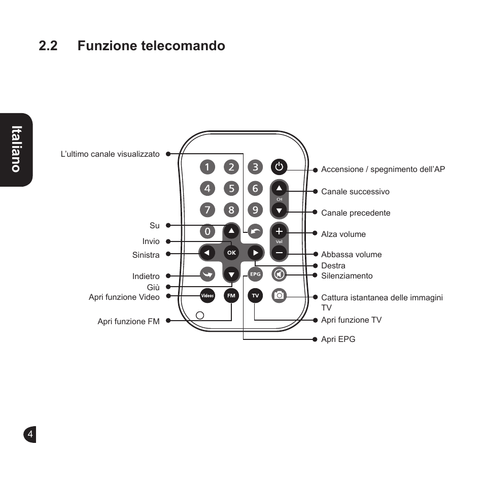 English italiano english english, 2 funzione telecomando | GIGABYTE GT-U6000 User Manual | Page 48 / 49