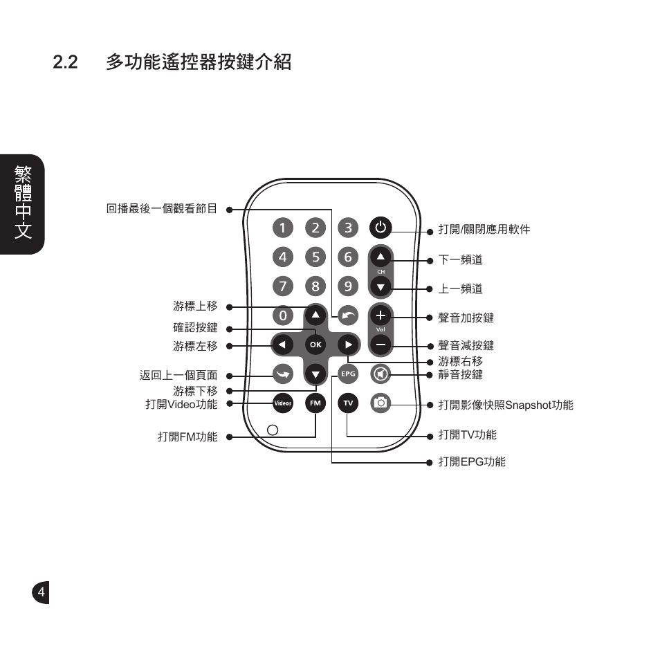 English, 繁體中文 2.2 多功能遙控器按鍵介紹 | GIGABYTE GT-U6000 User Manual | Page 8 / 49