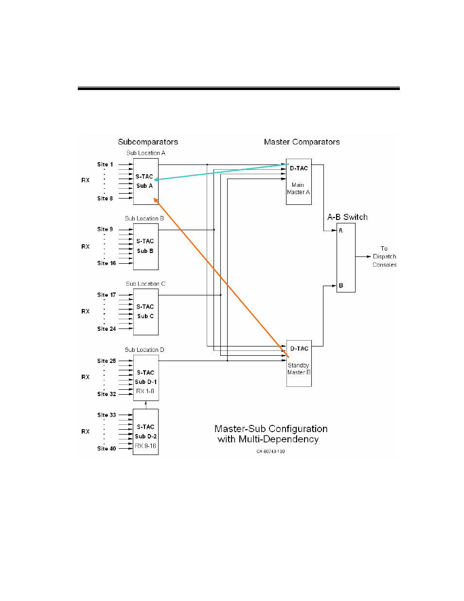 CTI Products RCD Advanced Client-Server User Manual | Page 110 / 169