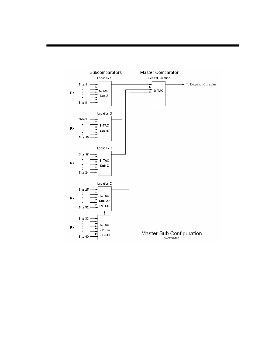 CTI Products RCD Advanced Client-Server User Manual | Page 92 / 169