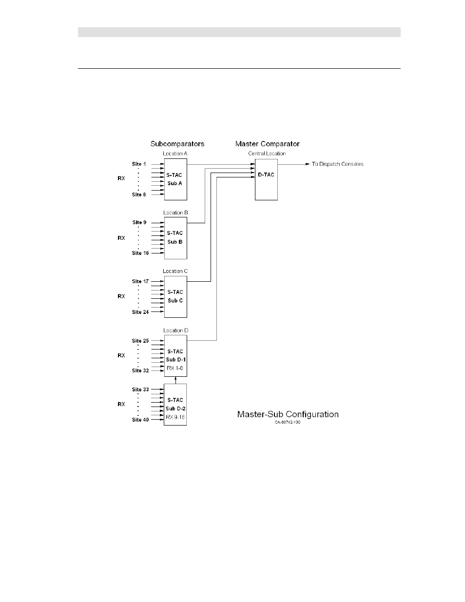 Configuring master-sub comparator systems, Configuration overview, Onfiguring | Aster, Omparator, Ystems | CTI Products MCN Server 8000 User Manual | Page 165 / 232