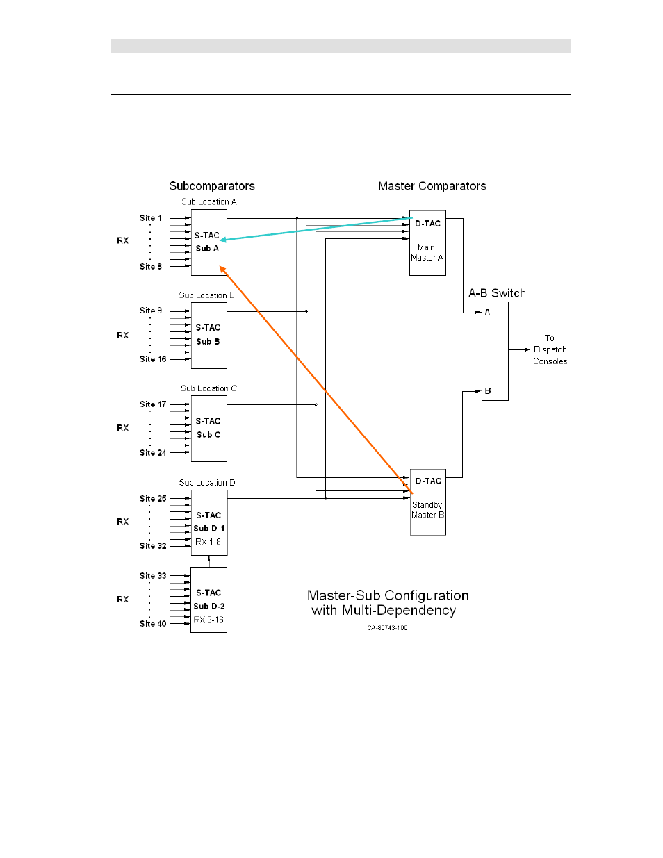 Onfiguring, Aster, Omparator with | Ulti, Ependency | CTI Products MCN Server 8000 User Manual | Page 183 / 232