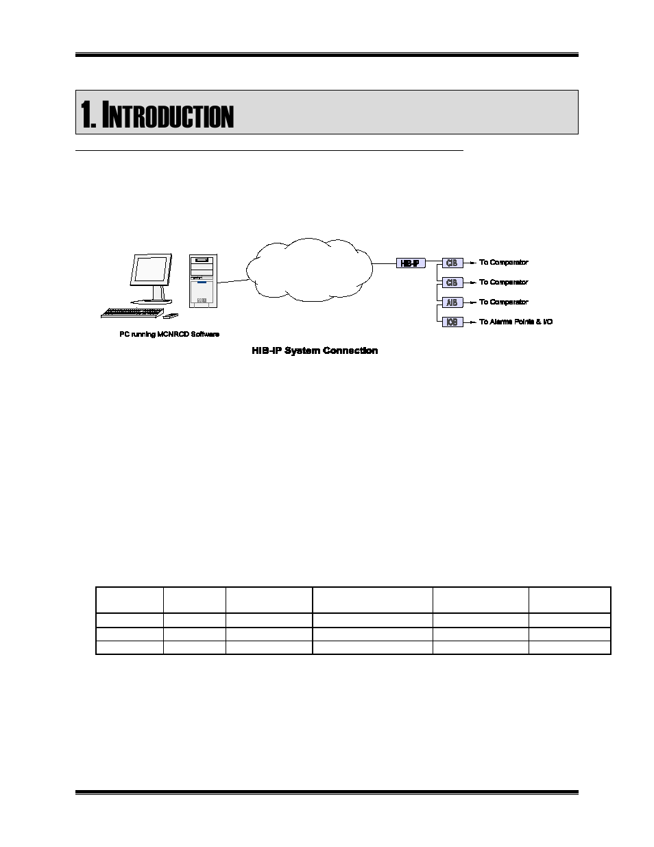 Introduction, What is a hib-ip, Available models | Hib-ip 8000 vs. legacy hib-ip units, Hat is a, Hib-ip, Ntroduction | CTI Products HIB-IP IP Interface User Manual | Page 5 / 36