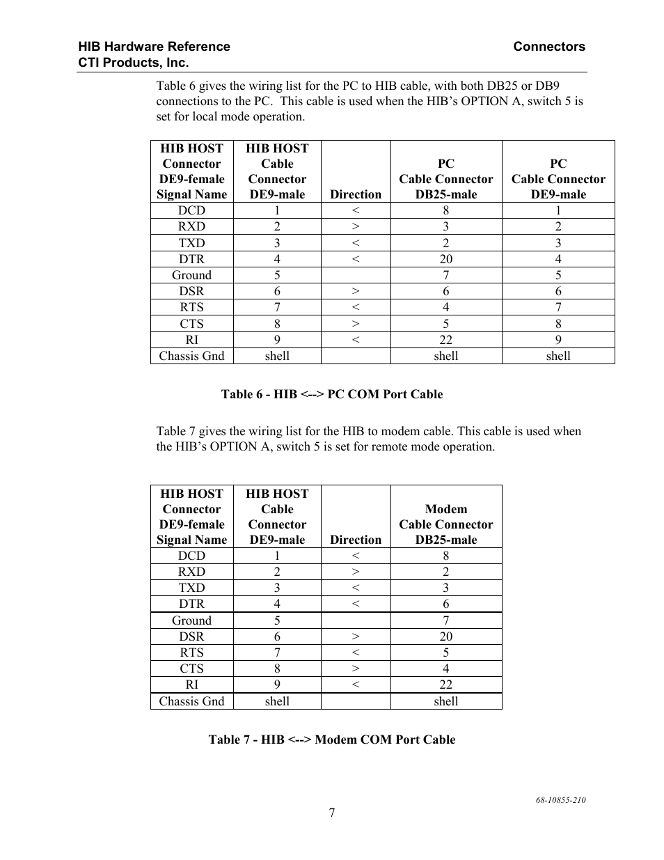 CTI Products HIB-232 Serial Interface User Manual | Page 11 / 19