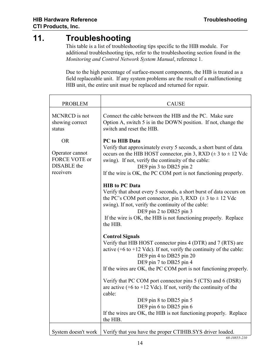 Troubleshooting | CTI Products HIB-232 Serial Interface User Manual | Page 18 / 19