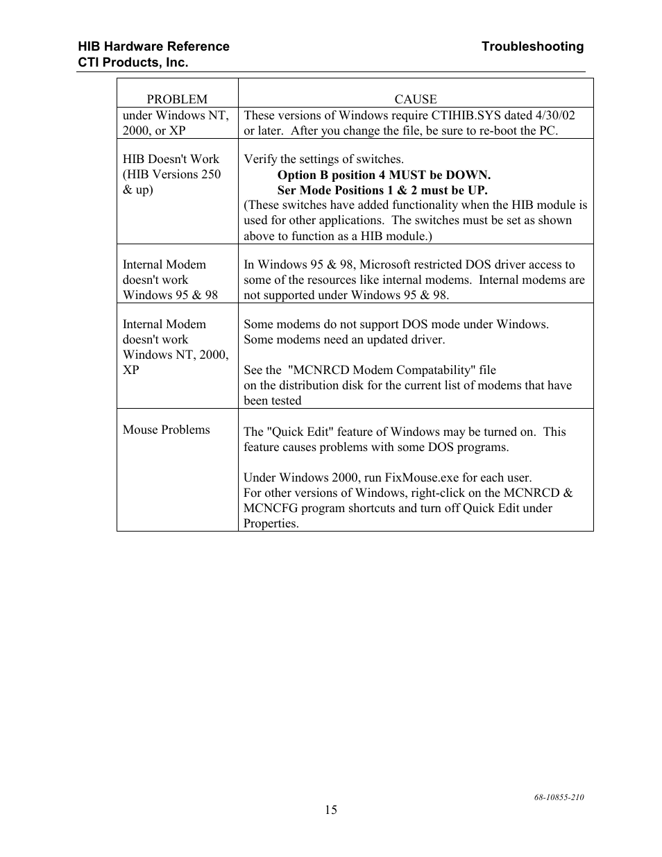 CTI Products HIB-232 Serial Interface User Manual | Page 19 / 19
