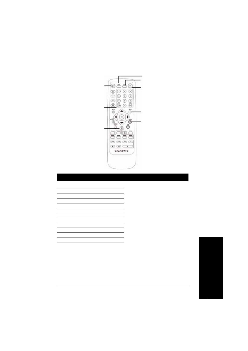 Fra nç ais ra nç ais, Fonctions de la télécommande | GIGABYTE GT-P5100 User Manual | Page 13 / 37