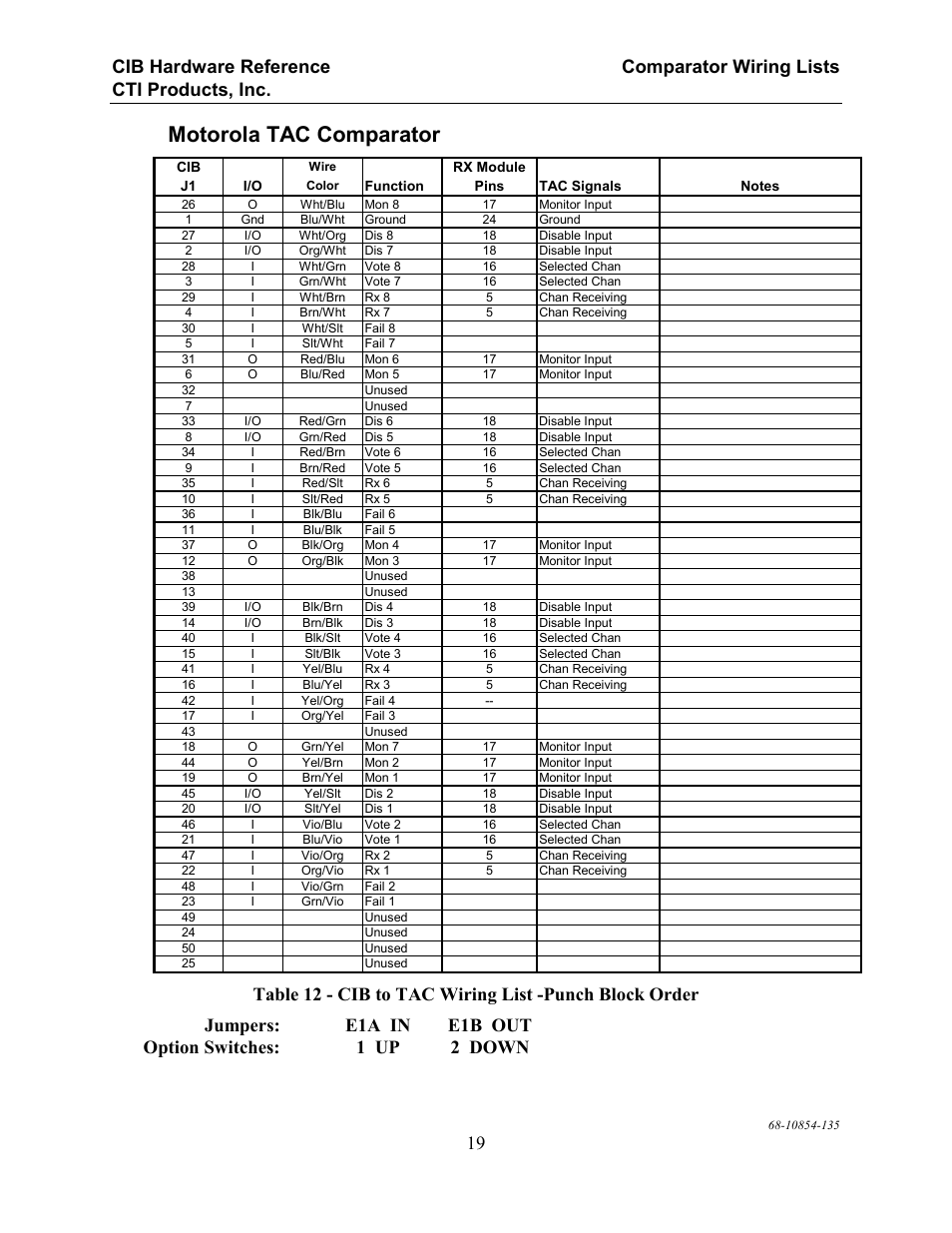 Motorola tac comparator | CTI Products CIB Comparator Interface User Manual | Page 25 / 40