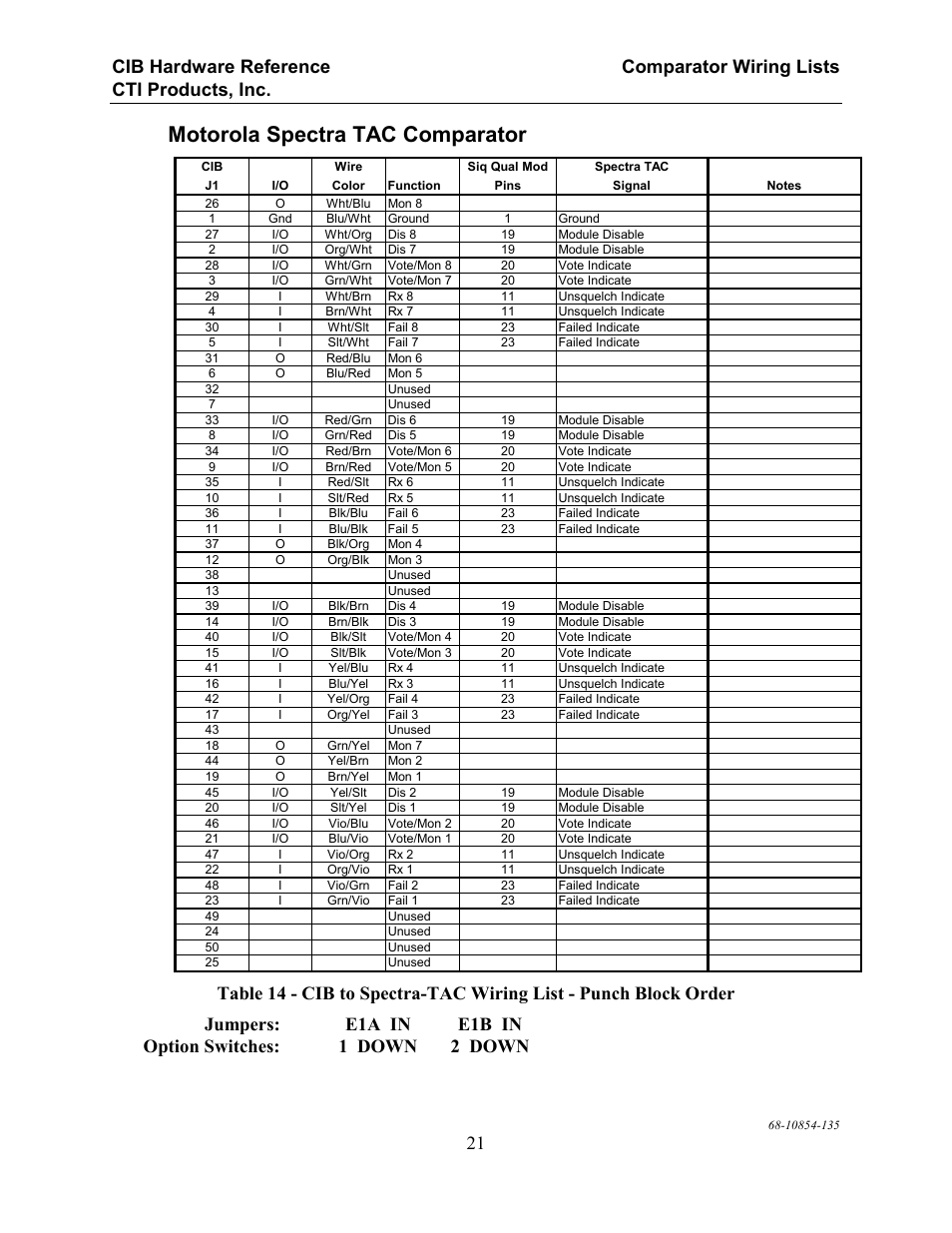 Motorola spectra tac comparator | CTI Products CIB Comparator Interface User Manual | Page 27 / 40