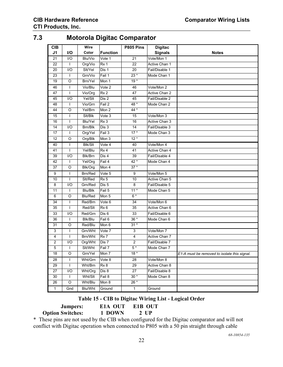 Motorola digitac comparator, 3 motorola digitac comparator | CTI Products CIB Comparator Interface User Manual | Page 28 / 40