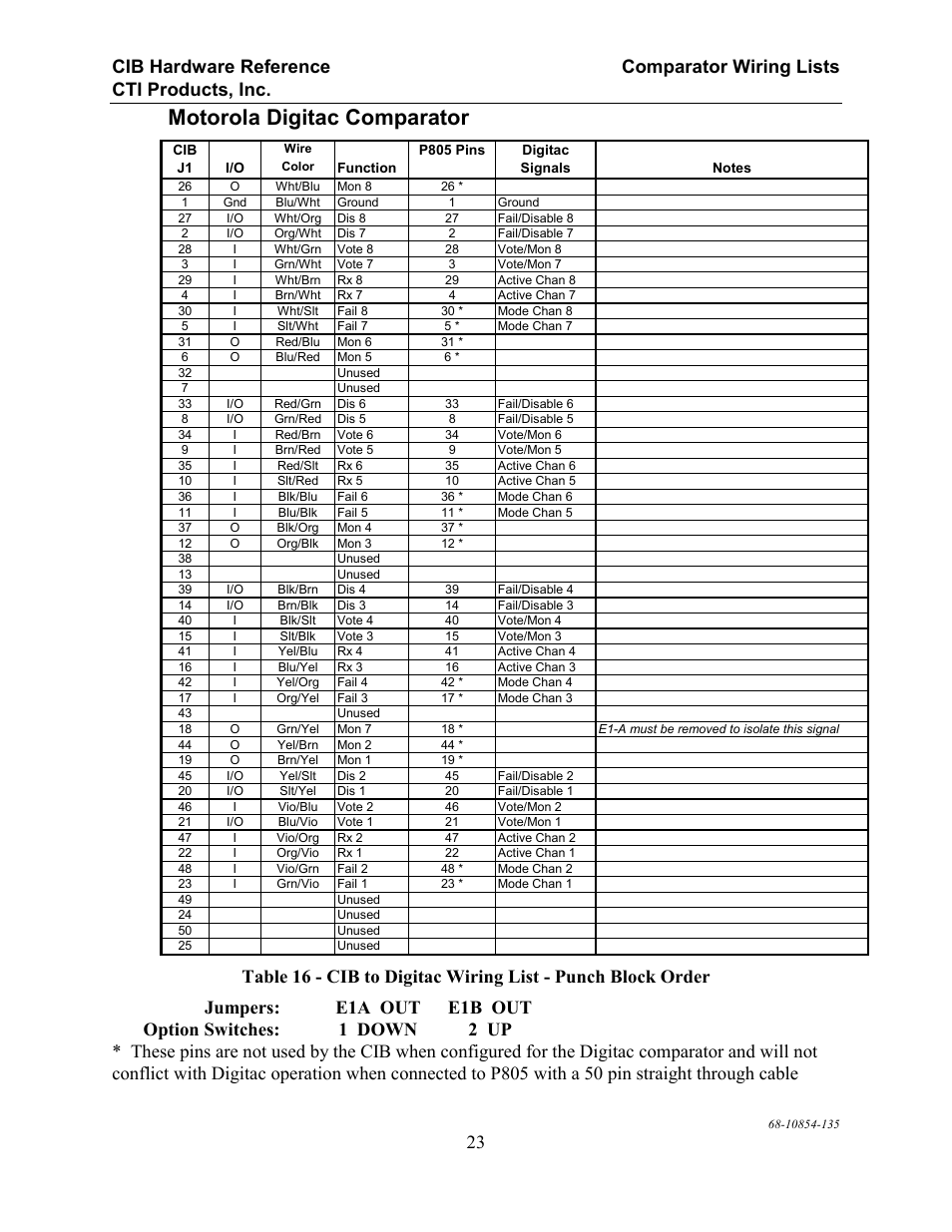 Motorola digitac comparator | CTI Products CIB Comparator Interface User Manual | Page 29 / 40