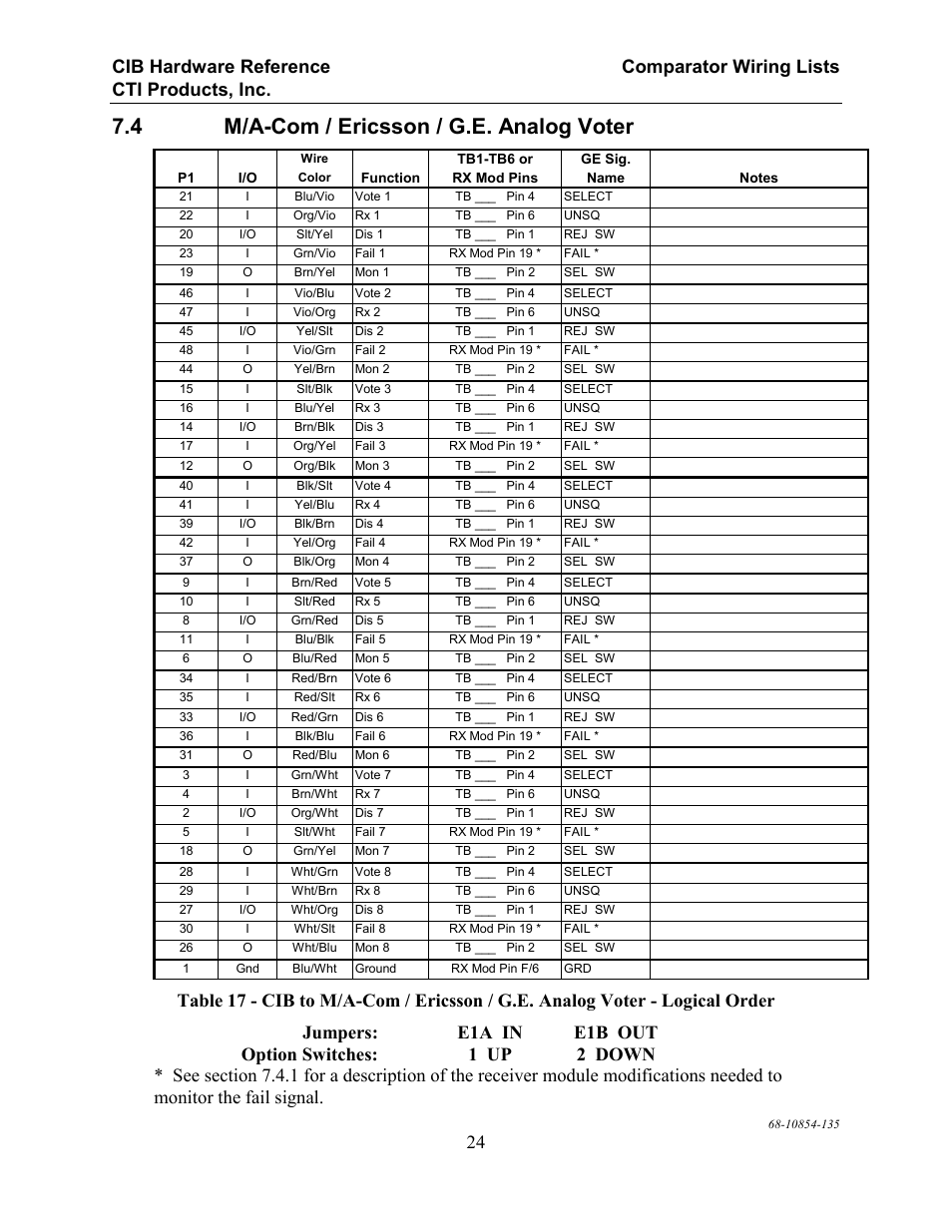 M/a-com / ericsson / g.e. analog voter, 4 m/a-com / ericsson / g.e. analog voter | CTI Products CIB Comparator Interface User Manual | Page 30 / 40