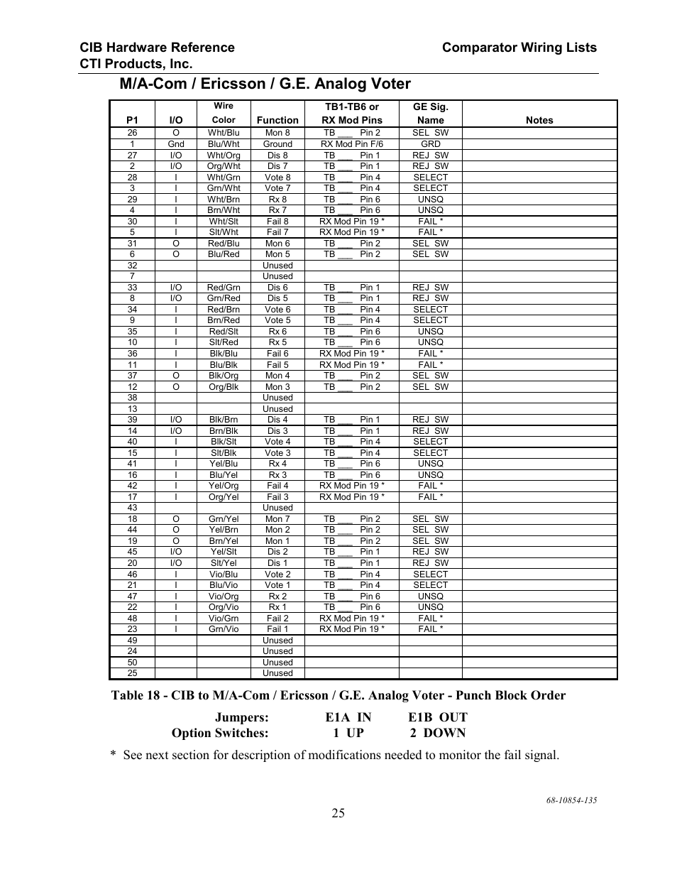 M/a-com / ericsson / g.e. analog voter | CTI Products CIB Comparator Interface User Manual | Page 31 / 40