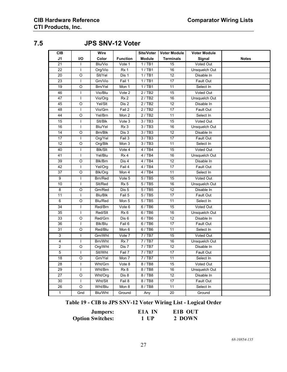 Jps snv-12 voter, 5 jps snv-12 voter | CTI Products CIB Comparator Interface User Manual | Page 33 / 40