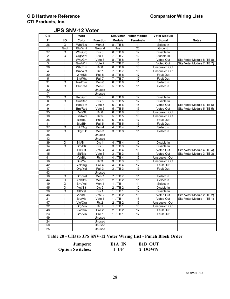 Jps snv-12 voter | CTI Products CIB Comparator Interface User Manual | Page 34 / 40