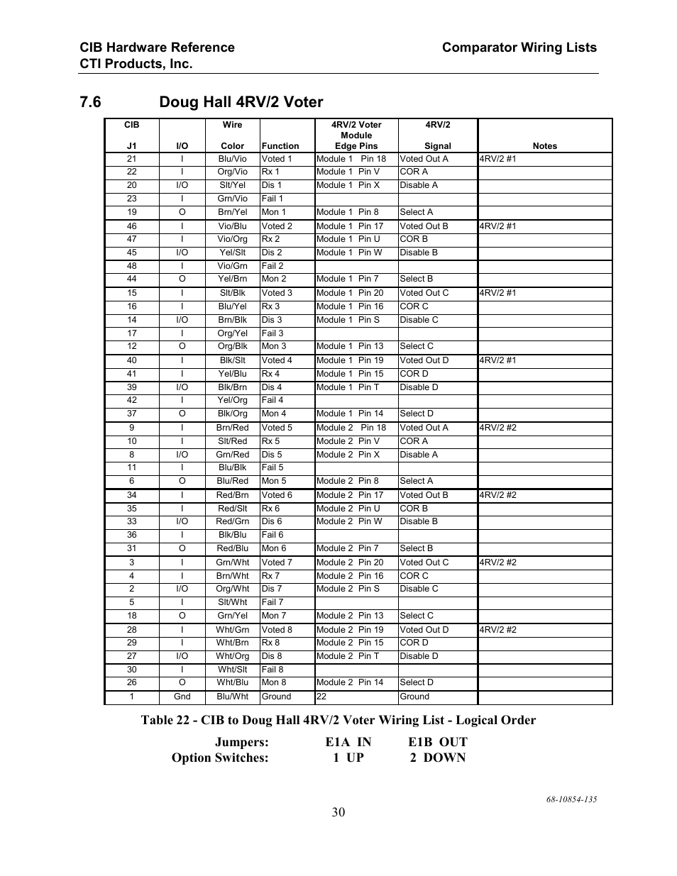 Doug hall 4rv/2 voter, 6 doug hall 4rv/2 voter | CTI Products CIB Comparator Interface User Manual | Page 36 / 40