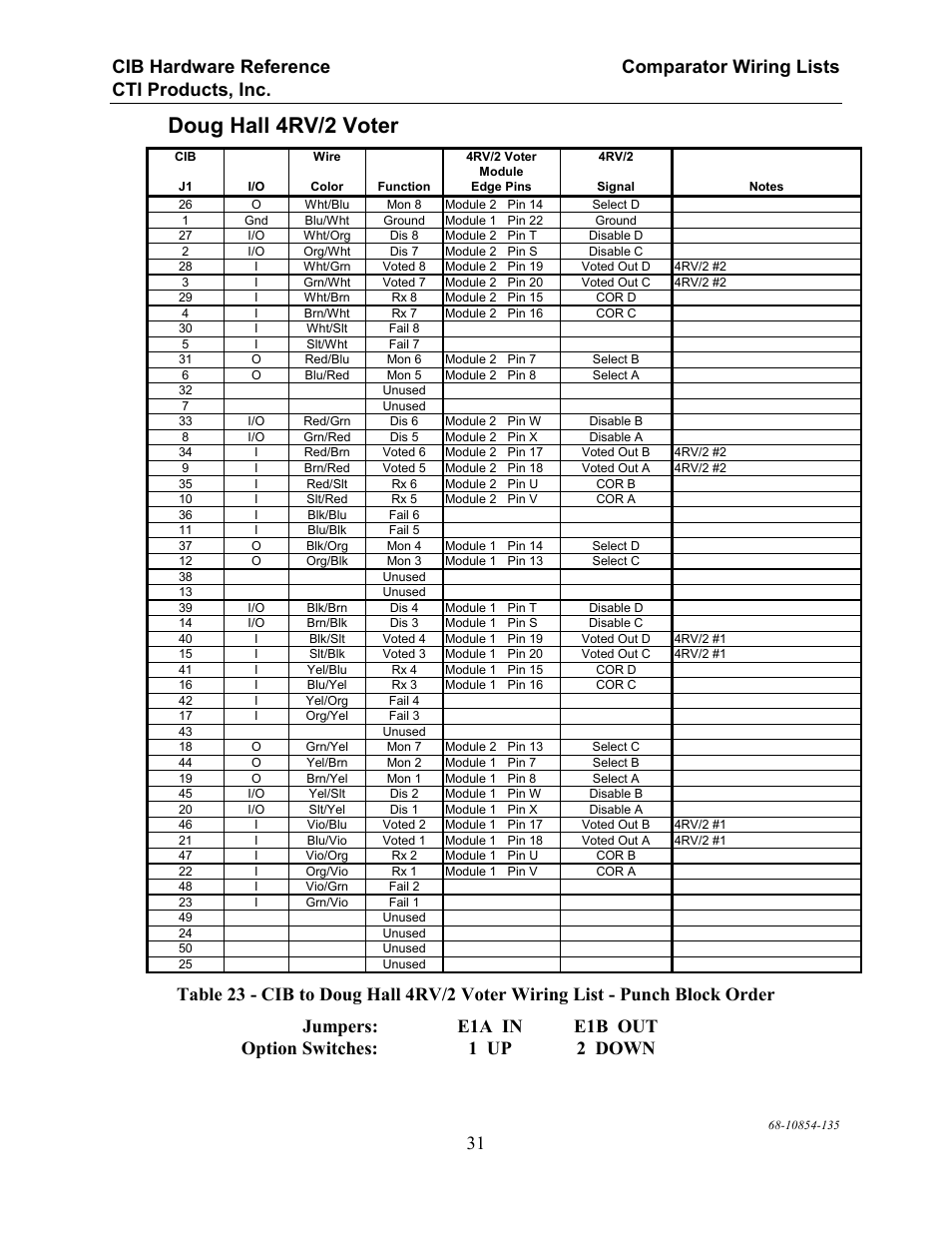 Doug hall 4rv/2 voter | CTI Products CIB Comparator Interface User Manual | Page 37 / 40