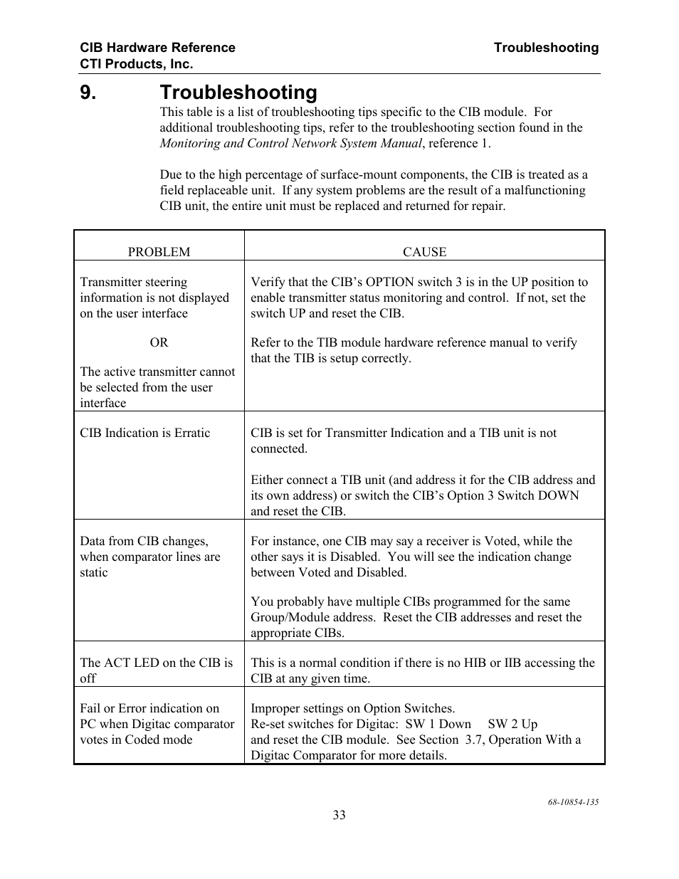 Troubleshooting | CTI Products CIB Comparator Interface User Manual | Page 39 / 40