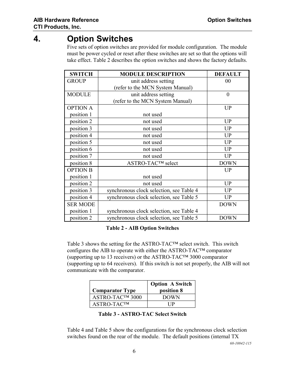 Option switches | CTI Products AIB AstroTAC Interface User Manual | Page 11 / 19