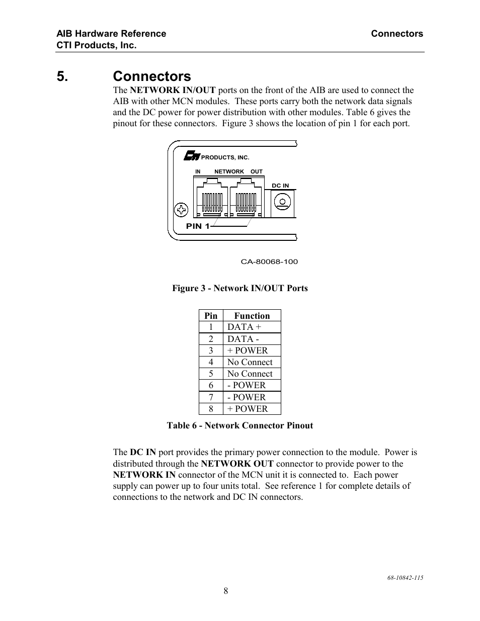 Connectors | CTI Products AIB AstroTAC Interface User Manual | Page 13 / 19
