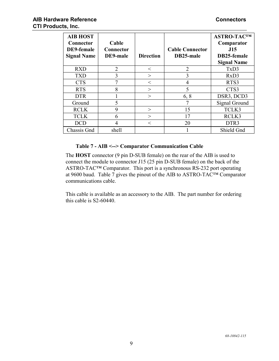 CTI Products AIB AstroTAC Interface User Manual | Page 14 / 19