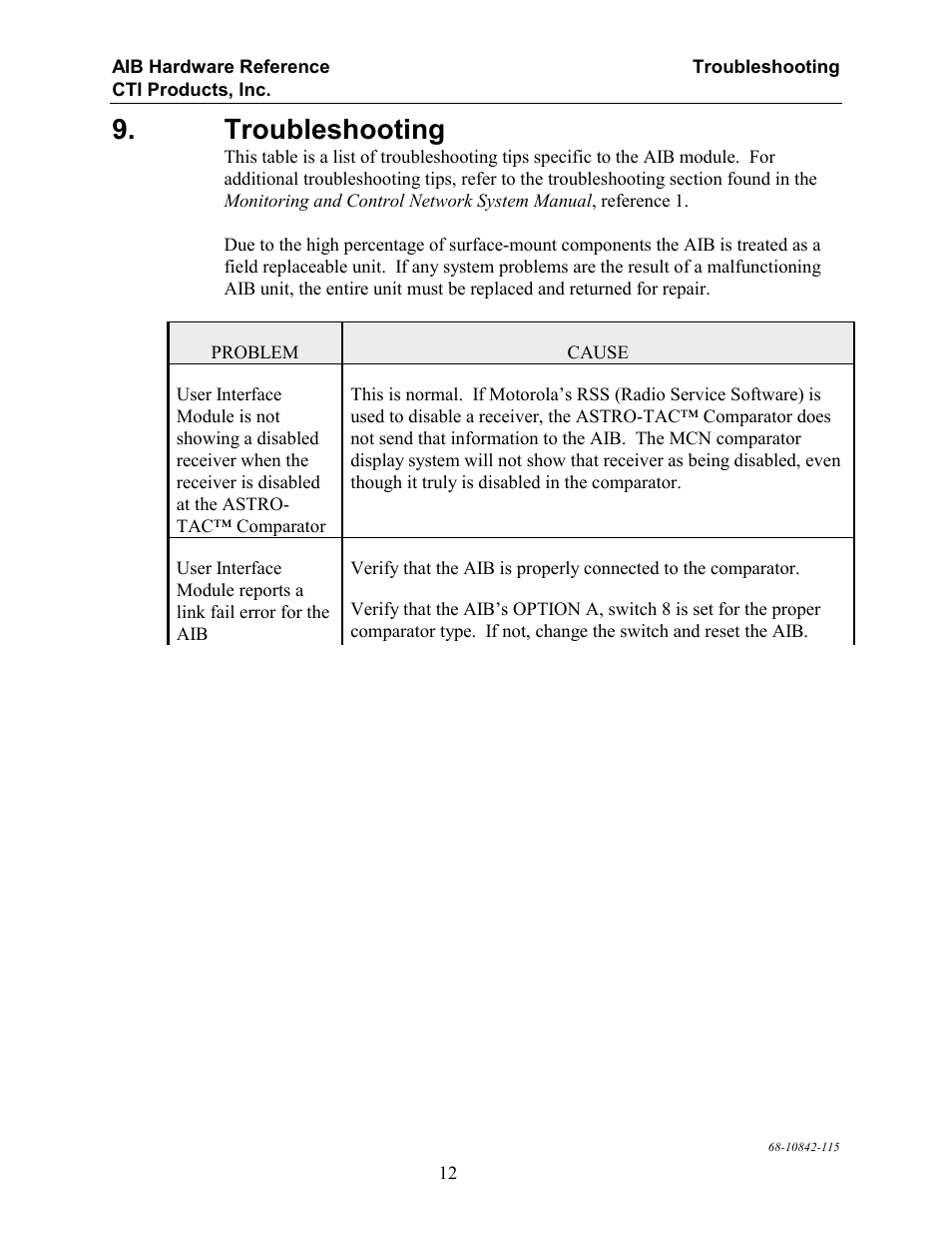 Troubleshooting | CTI Products AIB AstroTAC Interface User Manual | Page 17 / 19