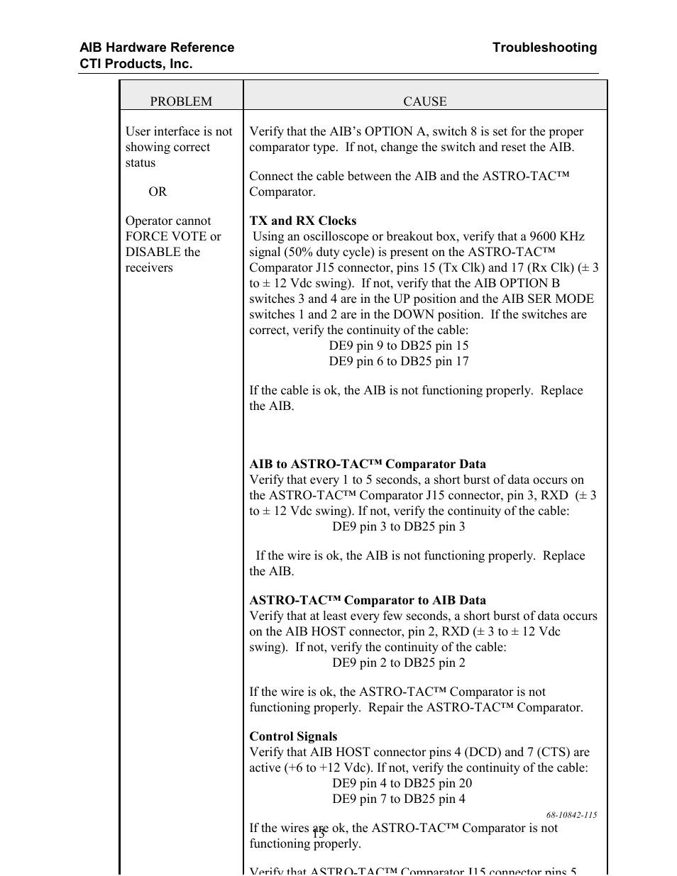 CTI Products AIB AstroTAC Interface User Manual | Page 18 / 19