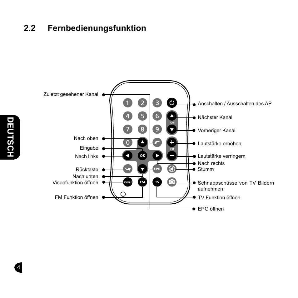 English, English deutsch english english, 2 fernbedienungsfunktion | GIGABYTE GT-U7200 User Manual | Page 12 / 49