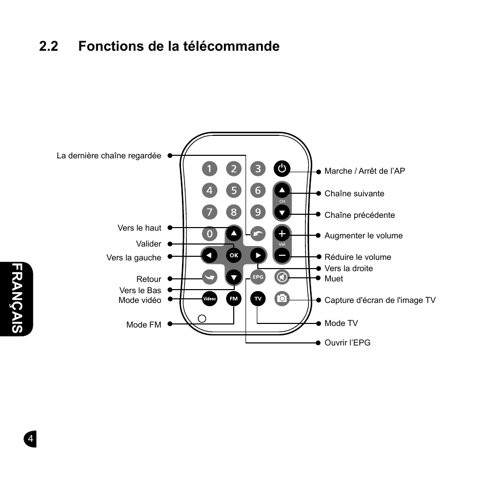 English, English français english, 2 fonctions de la télécommande | GIGABYTE GT-U7200 User Manual | Page 16 / 49