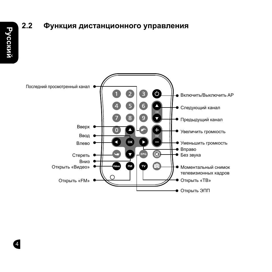 Ру сский english english english english, 2 функция дистанционного управления | GIGABYTE GT-U7200 User Manual | Page 24 / 49