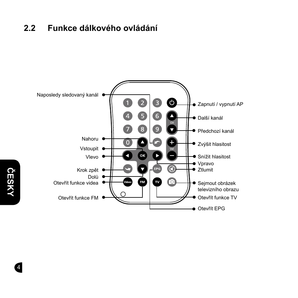 English, English česky english, 2 funkce dálkového ovládání | GIGABYTE GT-U7200 User Manual | Page 36 / 49