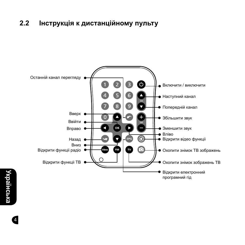 English, English українська, 2 інструкція к дистанційному пульту | GIGABYTE GT-U7200 User Manual | Page 40 / 49