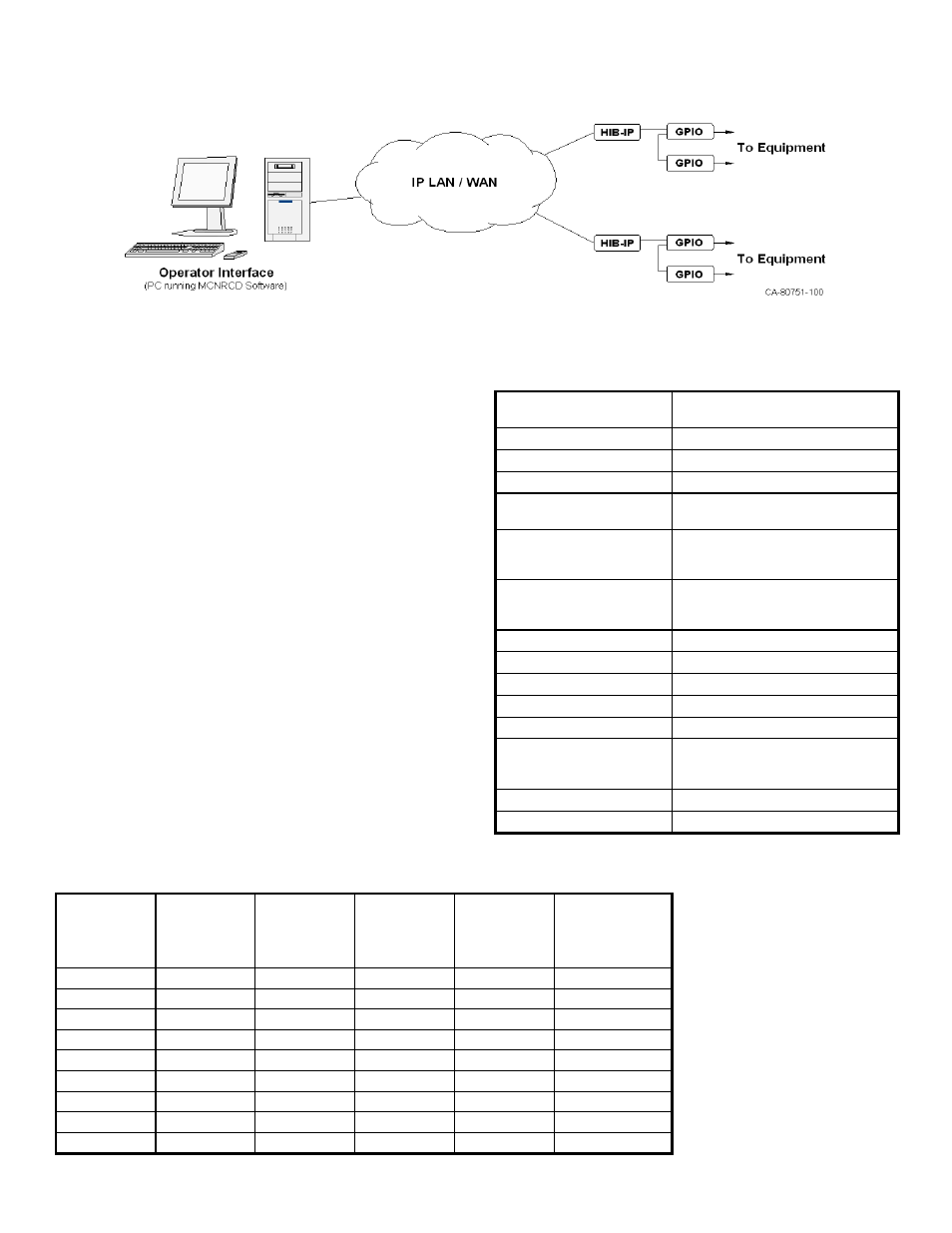 How the system works, Multiple displays, Dial-up applications | General specifications, Models, Gpio – general purpose interface module | CTI Products GPIO General Purpose I/O Interface User Manual | Page 2 / 3