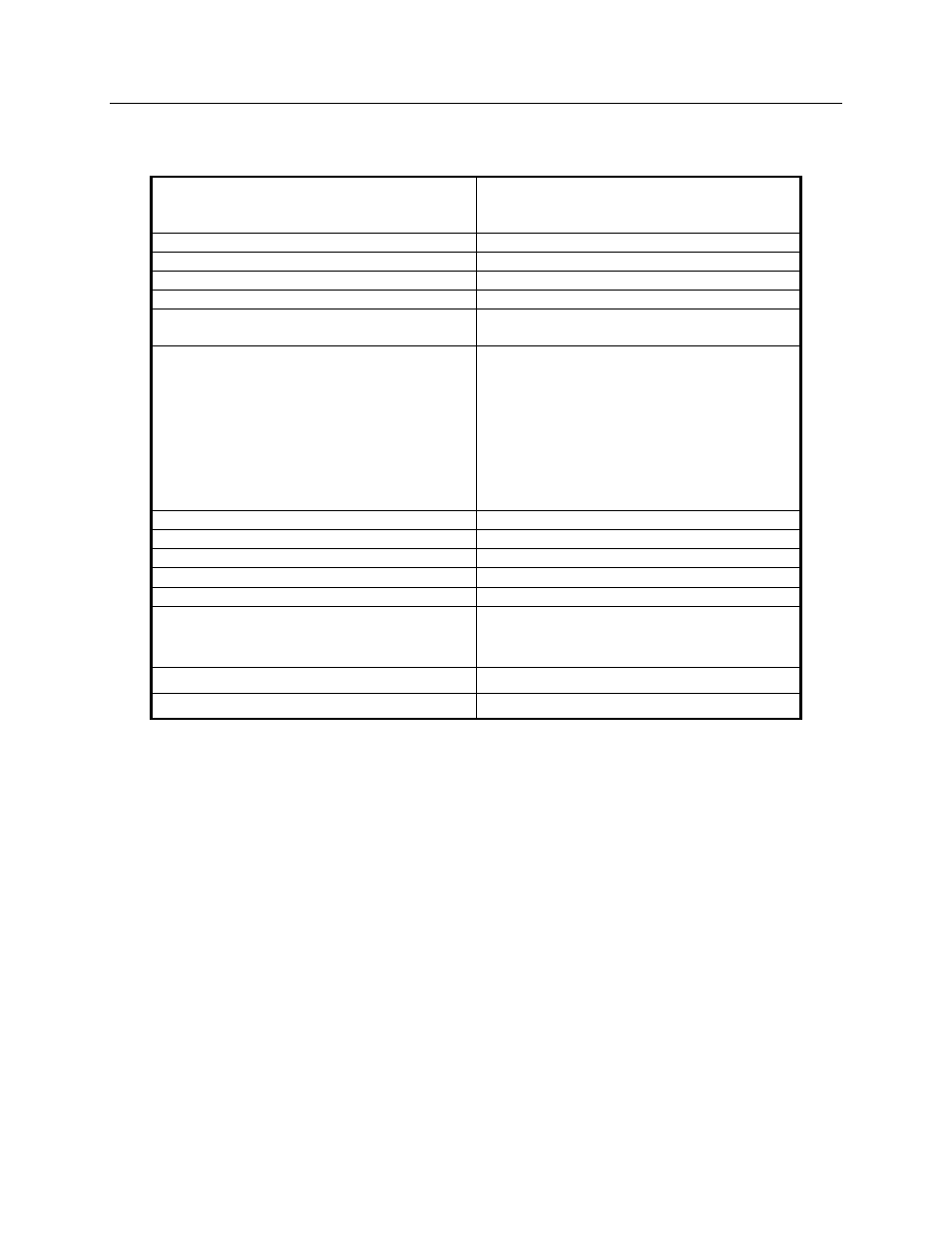 Specifications | CTI Products GPIO General Purpose I/O Interface User Manual | Page 10 / 26