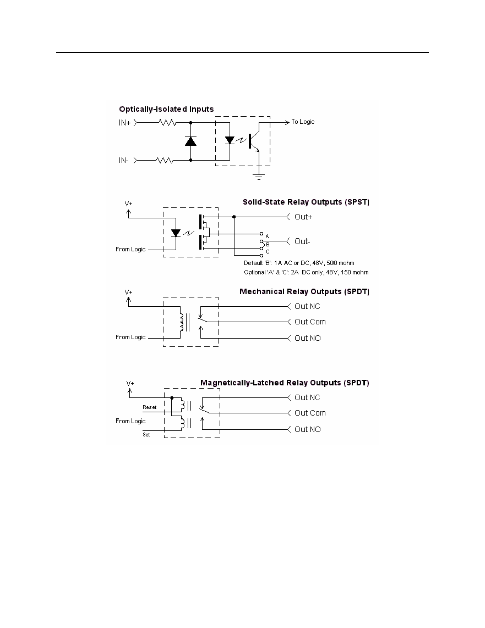 Inputs & outputs | CTI Products GPIO General Purpose I/O Interface User Manual | Page 11 / 26