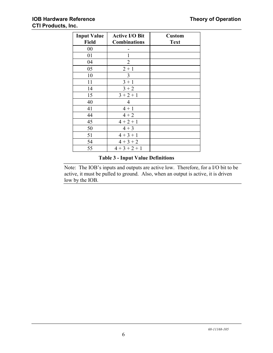 Table 3 - input value definitions | CTI Products IOB I/O Interface User Manual | Page 11 / 33