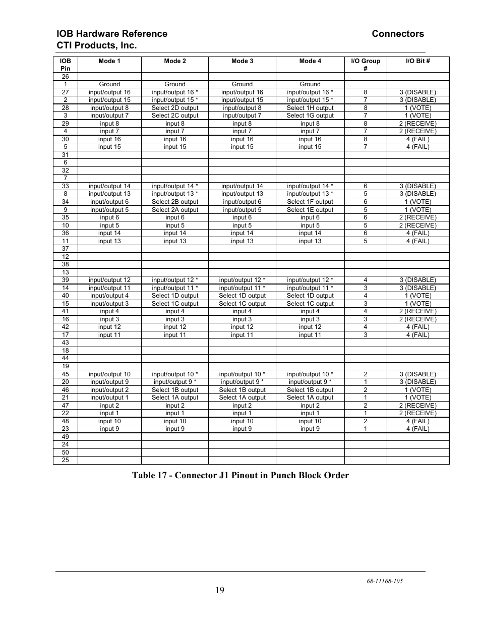 CTI Products IOB I/O Interface User Manual | Page 24 / 33