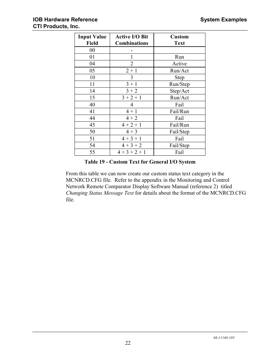 Table 19 - custom text for general i/o system | CTI Products IOB I/O Interface User Manual | Page 27 / 33