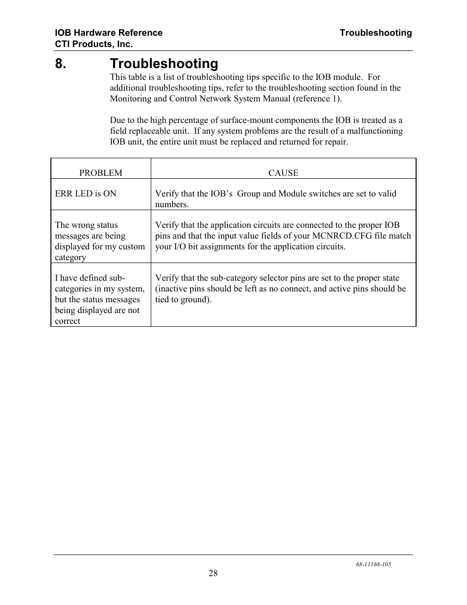 Troubleshooting | CTI Products IOB I/O Interface User Manual | Page 33 / 33