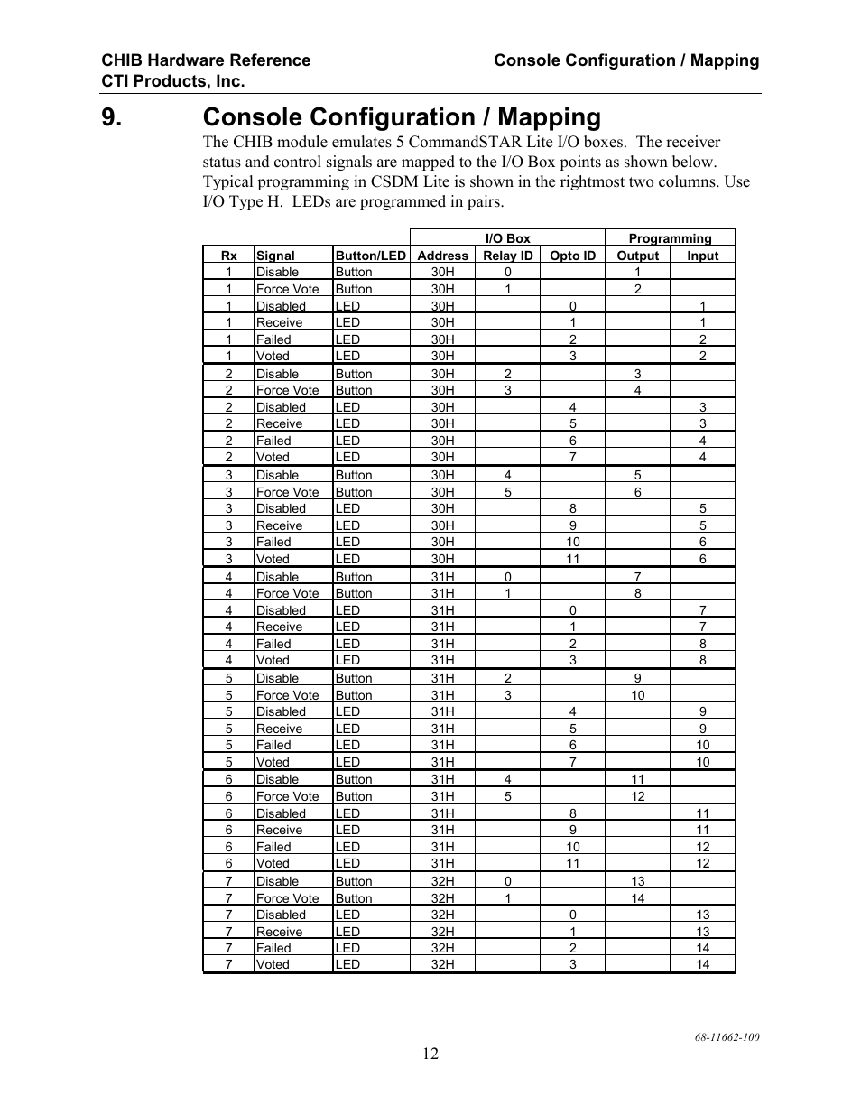Console configuration / mapping | CTI Products CHIB CommandSTAR Lite Host Interface Module User Manual | Page 16 / 22