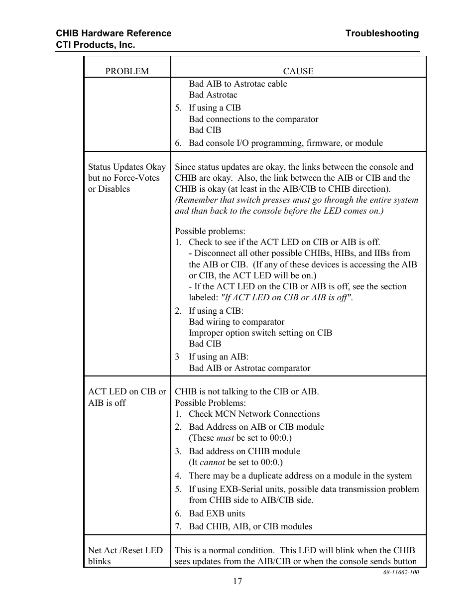 CTI Products CHIB CommandSTAR Lite Host Interface Module User Manual | Page 21 / 22