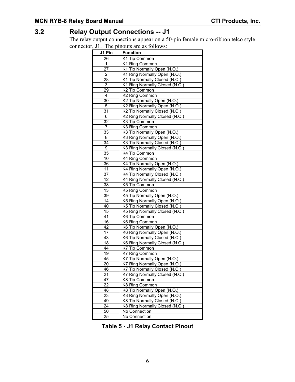 Relay output connections -- j1, Elay, Utput | Onnections, 2 relay output connections -- j1, Mcn ryb-8 relay board manual cti products, inc. 6, Table 5 - j1 relay contact pinout | CTI Products RYB-8 Relay Board User Manual | Page 10 / 17