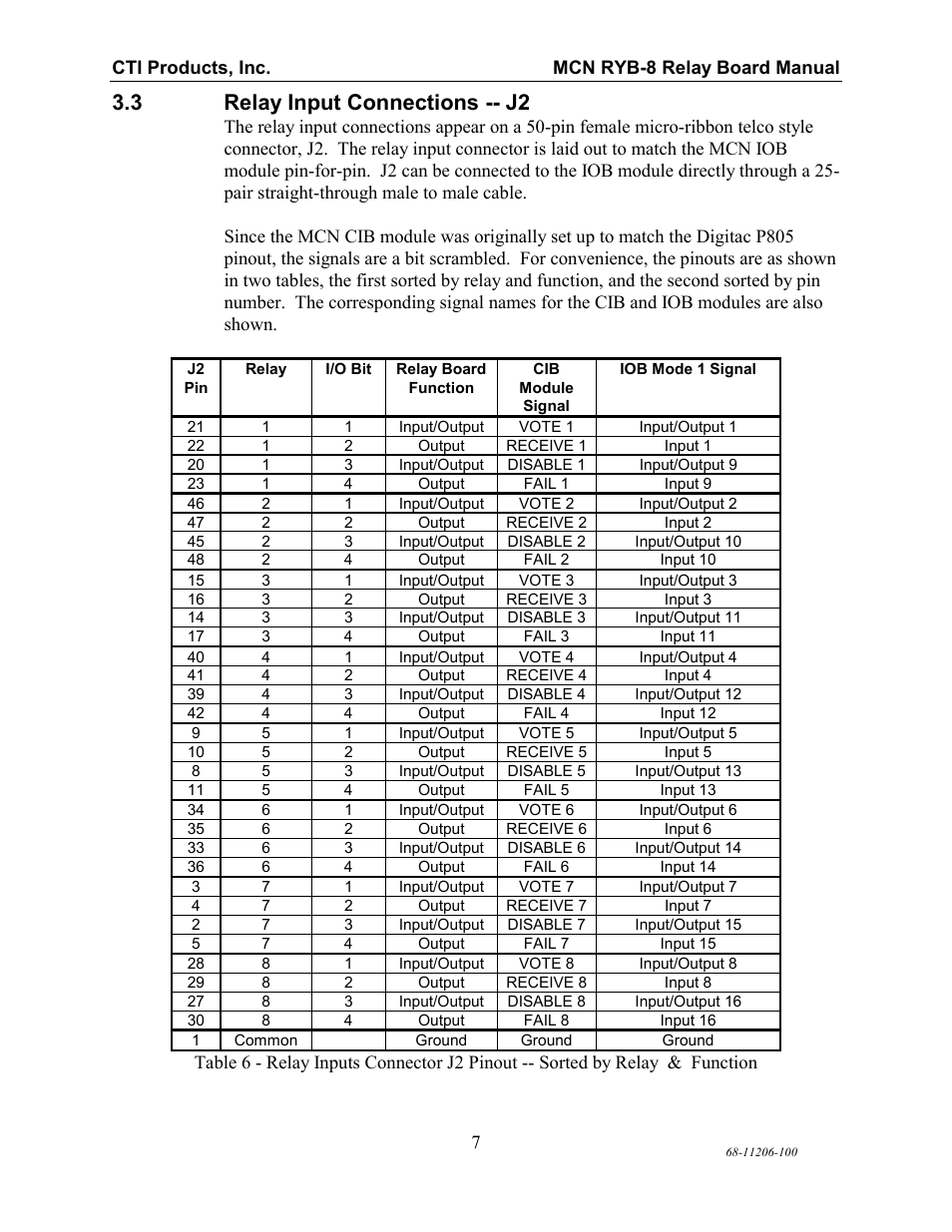 Table 5 - j1 relay contact pinout, Relay input connections -- j2, Elay | Nput, Onnections, 3 relay input connections -- j2 | CTI Products RYB-8 Relay Board User Manual | Page 11 / 17