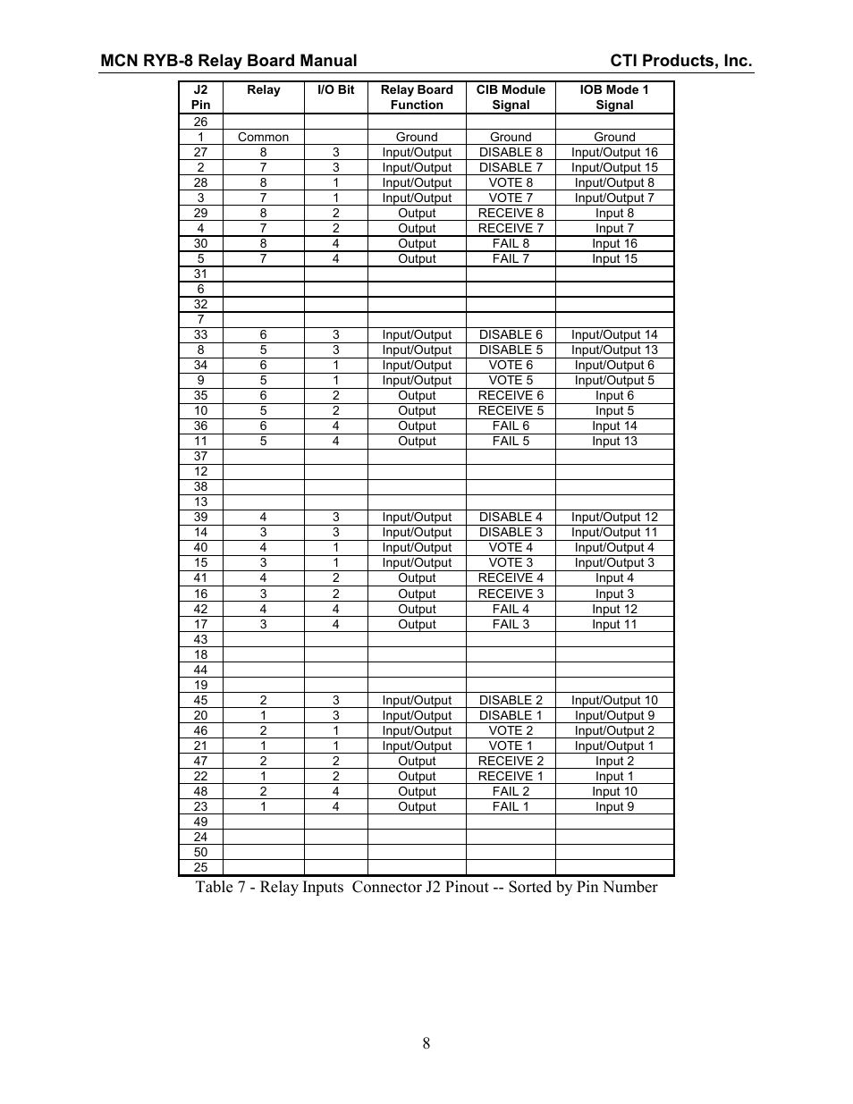 Mcn ryb-8 relay board manual cti products, inc. 8 | CTI Products RYB-8 Relay Board User Manual | Page 12 / 17