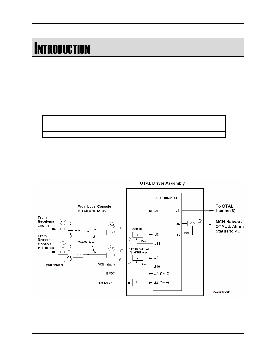 Introduction, Ntroduction | CTI Products OTAL On-the-Air Driver Assembly User Manual | Page 5 / 22