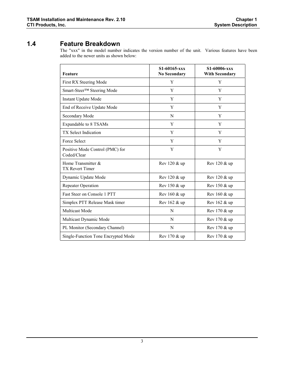 Feature breakdown, 4 feature breakdown | CTI Products TSAM Transmitter Steering & Audio Matrix User Manual | Page 11 / 97